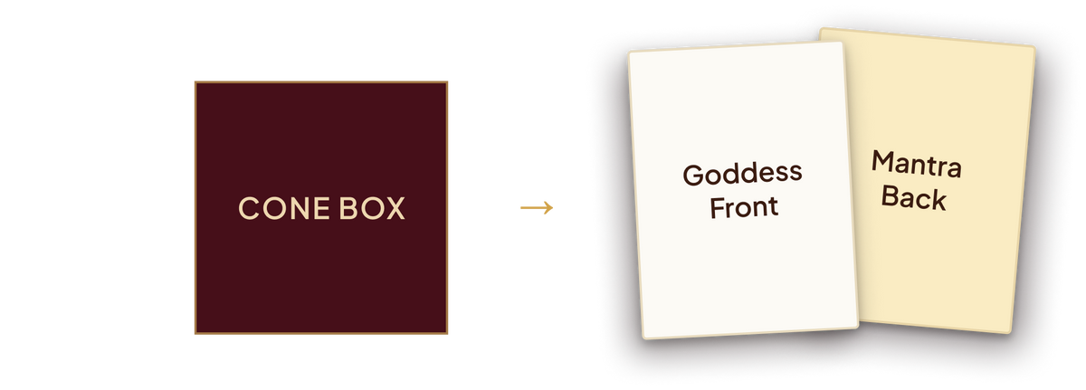 Cone box transforms into a Goddess prayer card with a mantra on the back